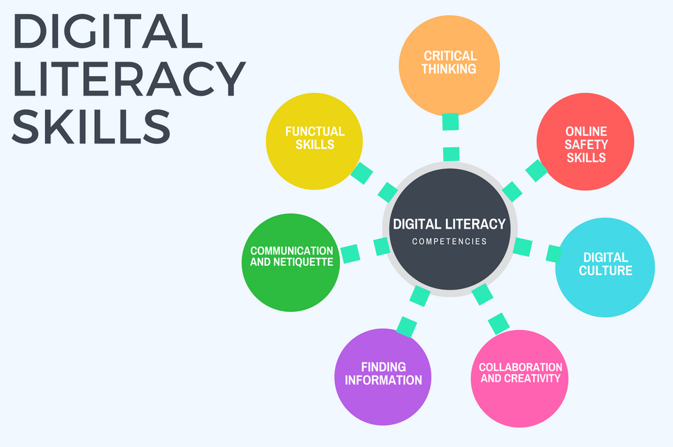 Digital Literacy Skill